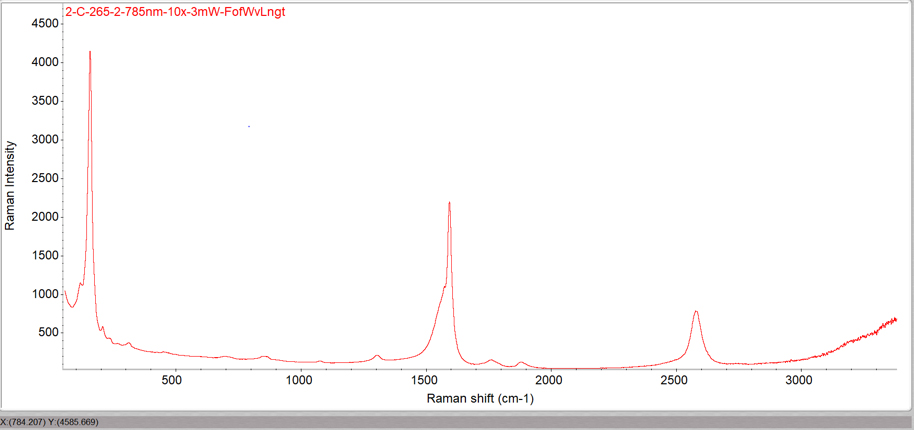 Quantum Wire